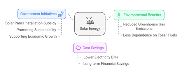 solar energy benefits